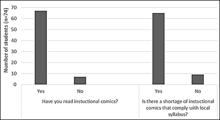 Educational Comics General Survey 